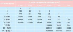 潔凈室等級(jí)是如何劃分的，以及都應(yīng)用在哪些行業(yè)